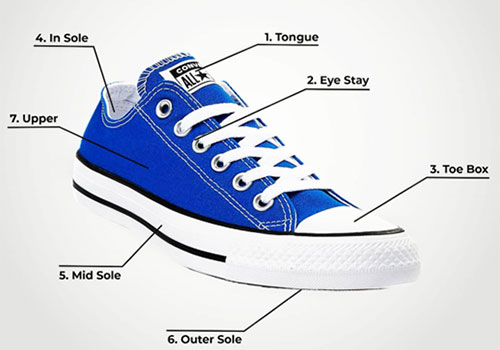 anatomi_sepatu
